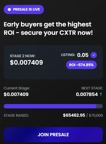 Cextor ($CXTR)