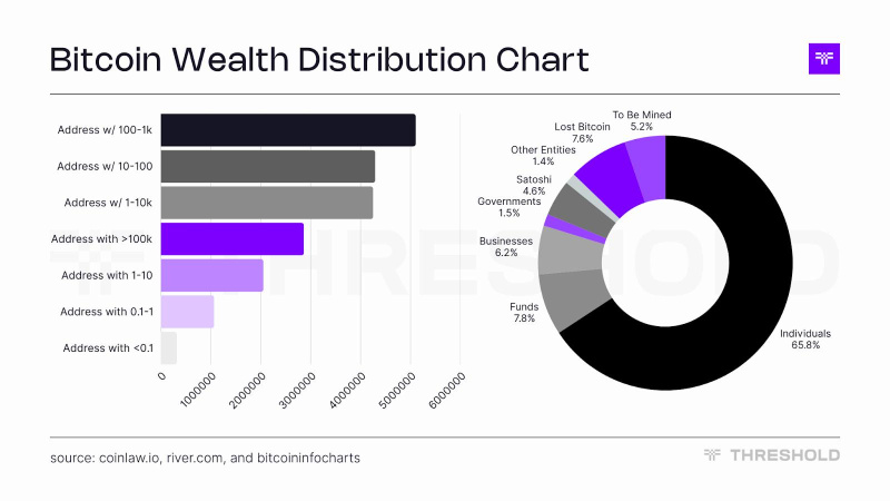 Threshold Network Enhances Bitcoin Onchain Access with tBTC